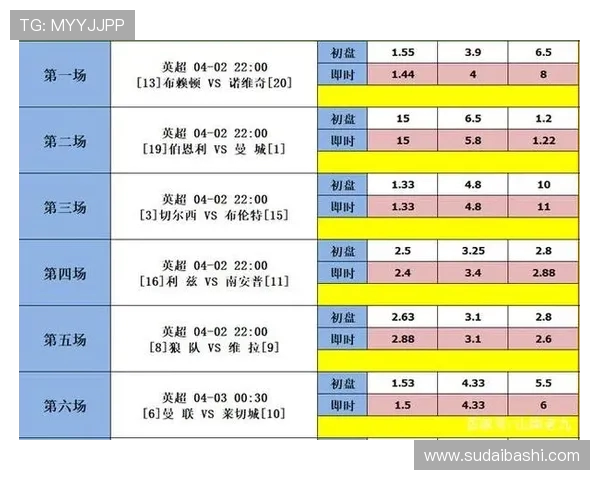 西甲足彩直播数据分析及赛事预测精准性研究